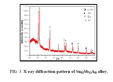 Materials-Science-diffraction