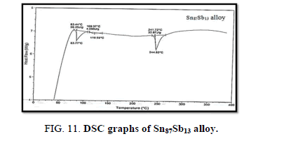 Materials-Science-graphs