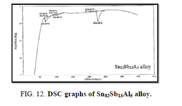 Materials-Science-graphs-alloy