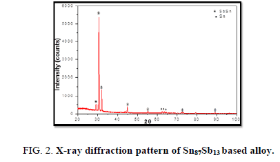 Materials-Science-pattern