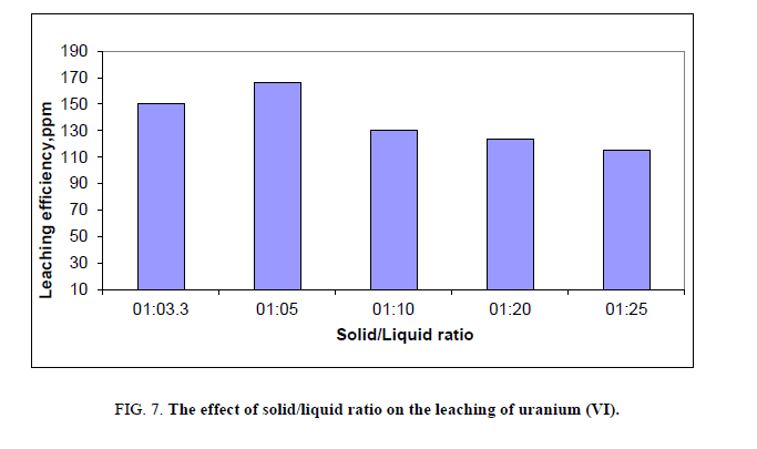 Materials-Science-ratio