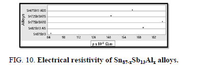 Materials-Science-resistivity