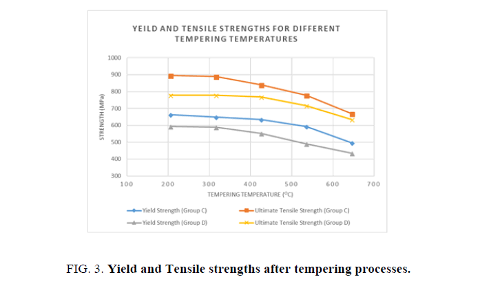 Materials-Science-strengths