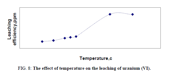 Materials-Science-temperature