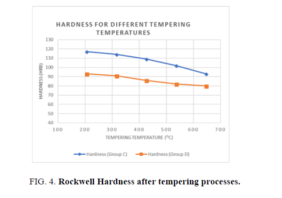 Materials-Science-tempering