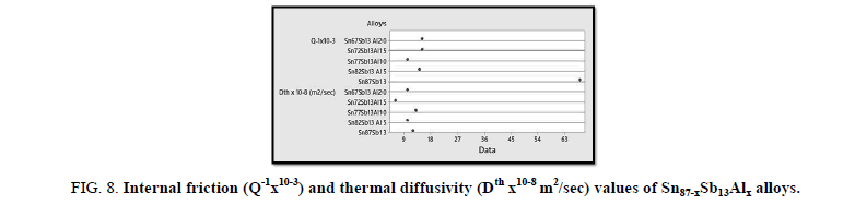 Materials-Science-thermal