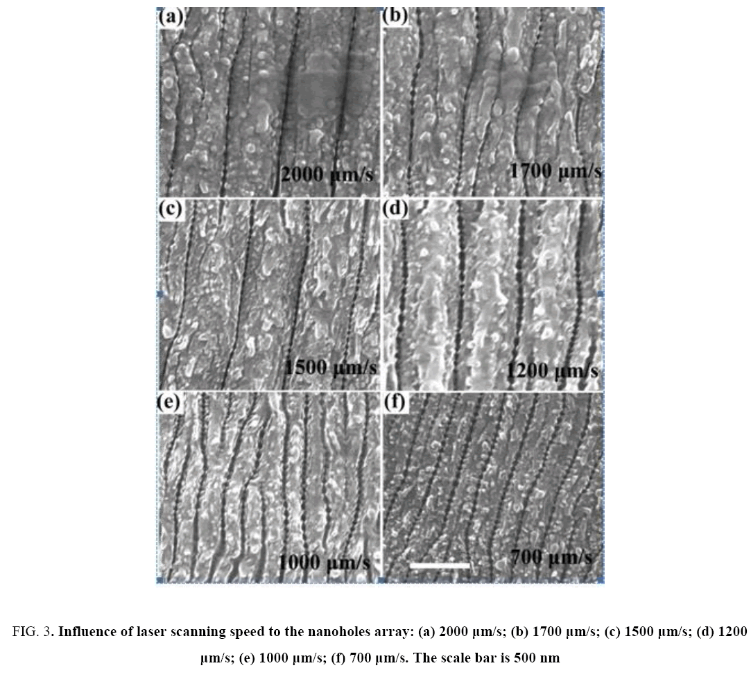 Nano-Science-Nano-Technology-Influence-laser