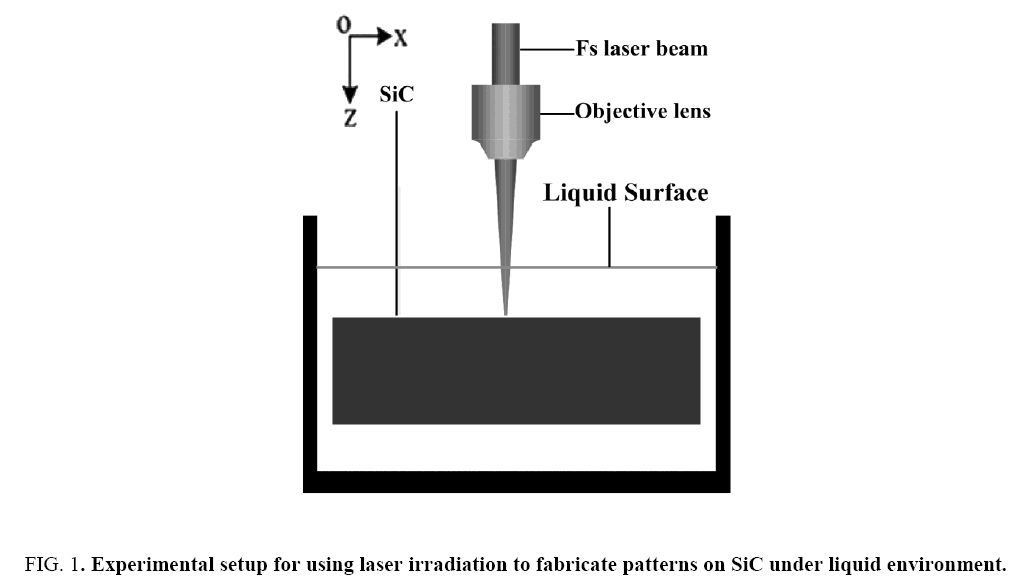 Nano-Science-Nano-Technology-laser-irradiation