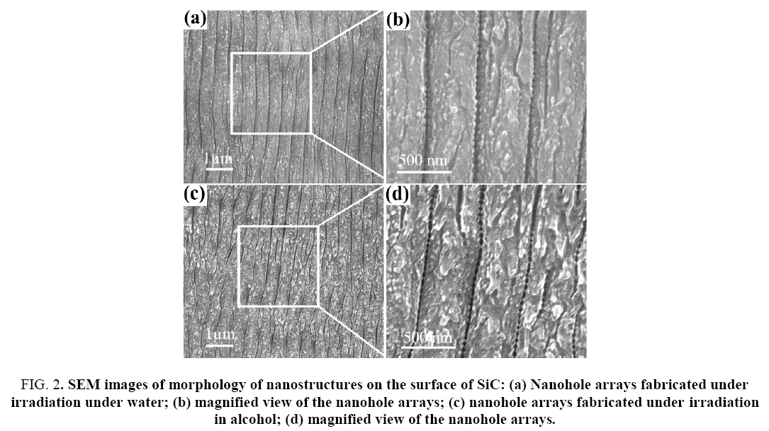 Nano-Science-Nano-Technology-morphology-nanostructures