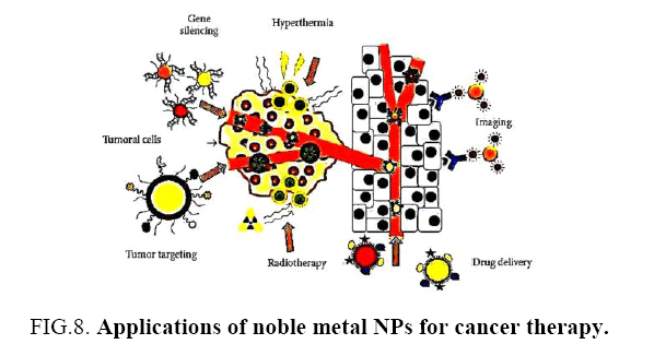Nano-Science-Nano-Technology-noble-metal