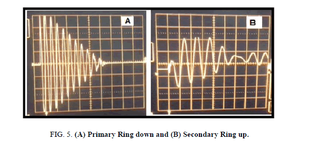 Physics-Astronomy-Secondary-Ring