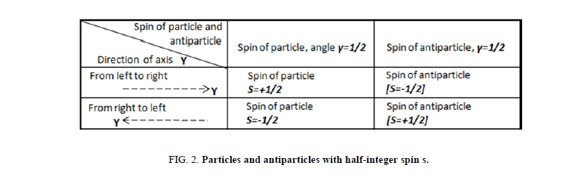 Physics-Astronomy-antiparticles