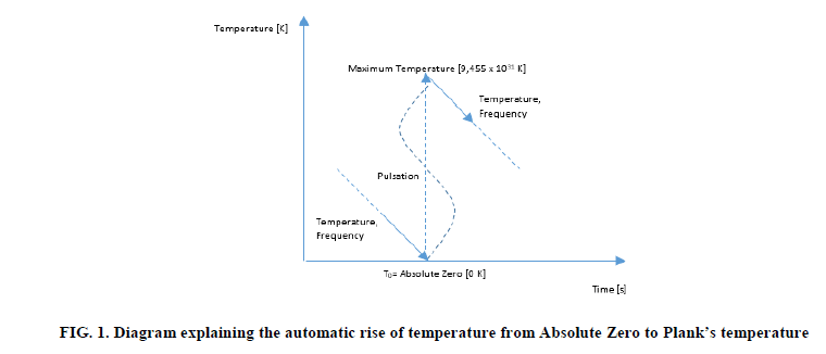 Physics-Astronomy-automatic-rise