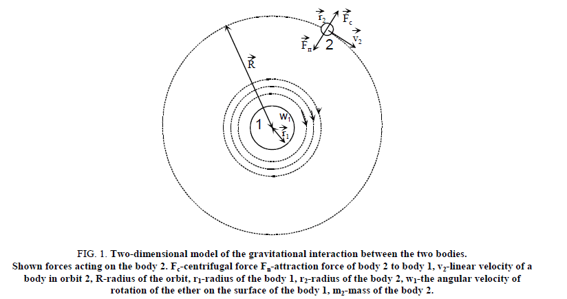 Physics-Astronomy-dimensional