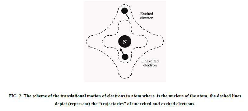 Physics-Astronomy-electrons