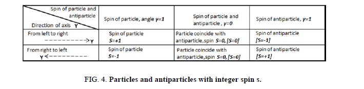 Physics-Astronomy-integer