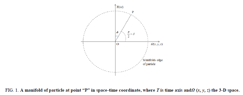 Physics-Astronomy-manifold