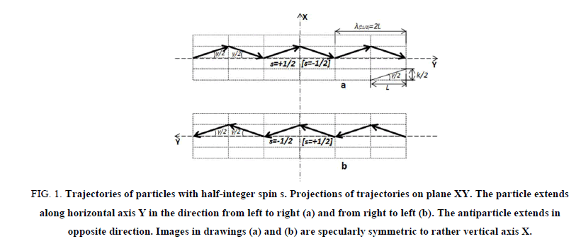 Physics-Astronomy-particles