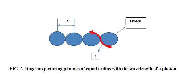 Physics-Astronomy-picturing-photons