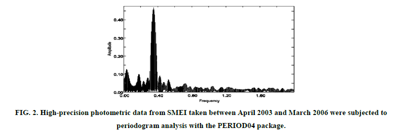 Physics-Astronomy-precision-photometric