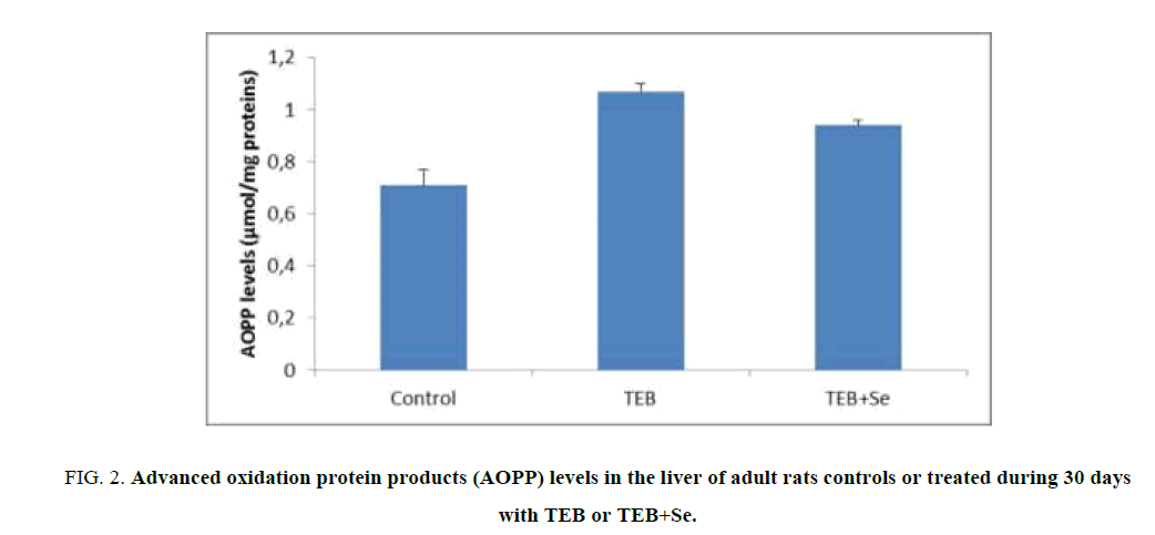 Research-Reviews-BioSciences-Advanced-oxidation