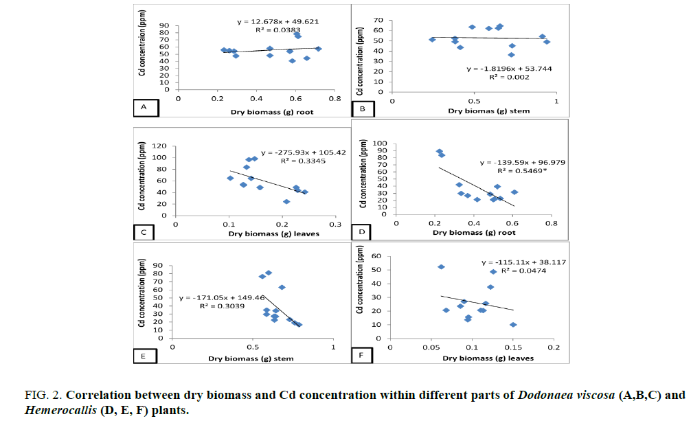 Research-Reviews-BioSciences-Correlation