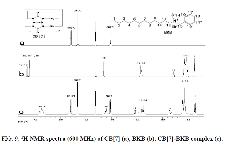 analytical-chemistry-1HNMR-spectra