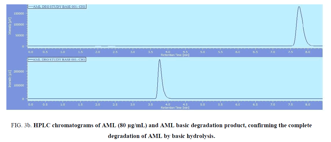 analytical-chemistry-AML-degradation-product