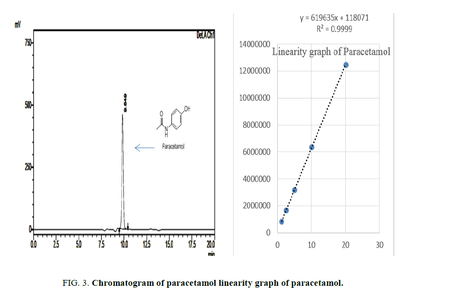 analytical-chemistry-Absorbance-Chromatogram