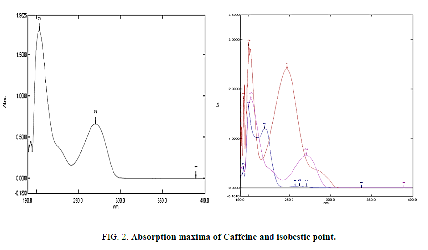 analytical-chemistry-Absorbance-maxima-Caffeine