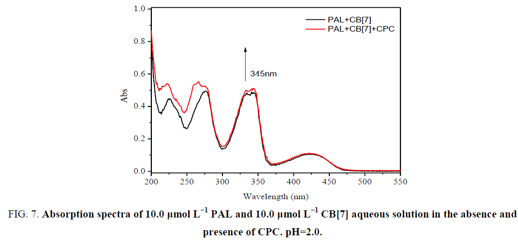 analytical-chemistry-Absorption-spectra