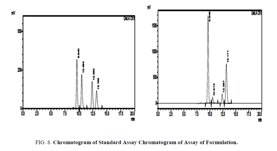 analytical-chemistry-Assay-standard