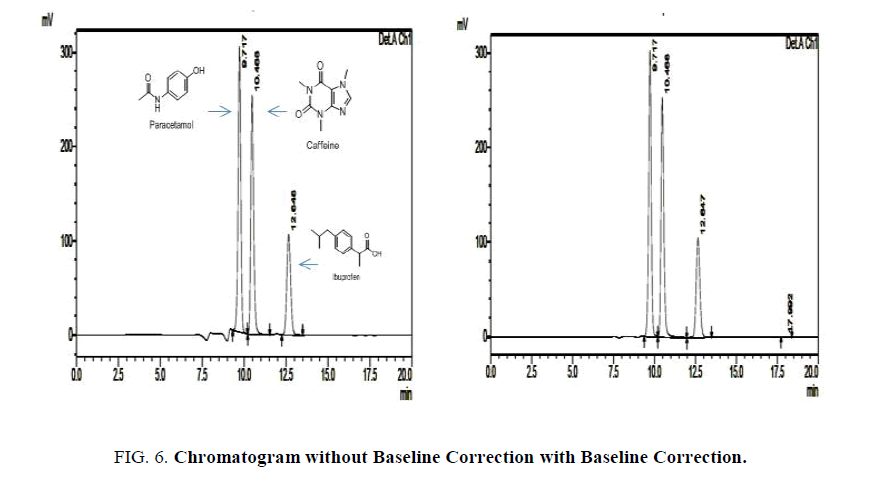 analytical-chemistry-Baseline-Caffeine