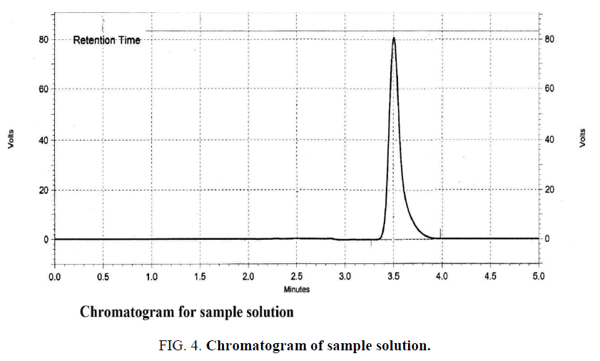 analytical-chemistry-Chromatogram-sample-solution