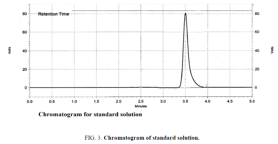 analytical-chemistry-Chromatogram-standard-solution