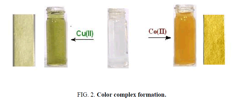 analytical-chemistry-Color-complex