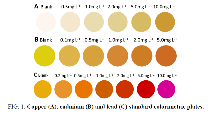 analytical-chemistry-Copper