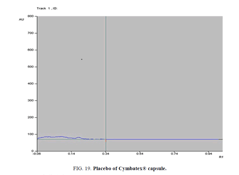 analytical-chemistry-Cymbatex