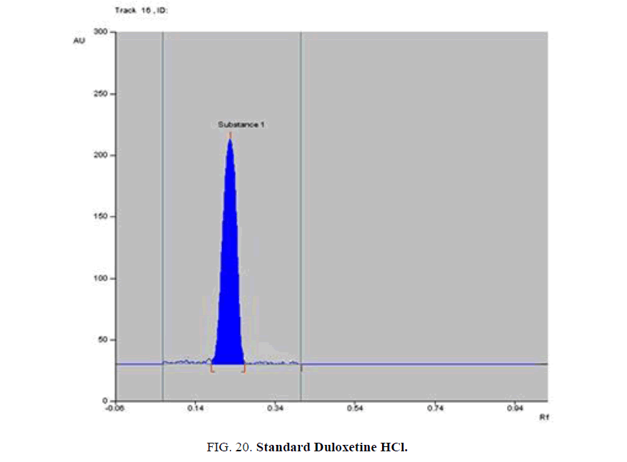 analytical-chemistry-Cymbatex-Standard