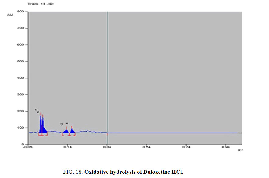 analytical-chemistry-Duloxetine-Oxidative