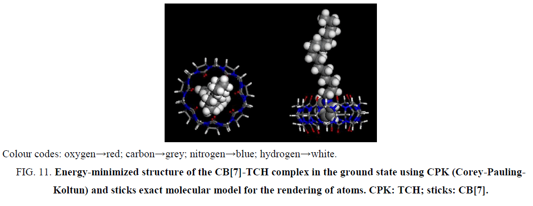 analytical-chemistry-Energy-minimized