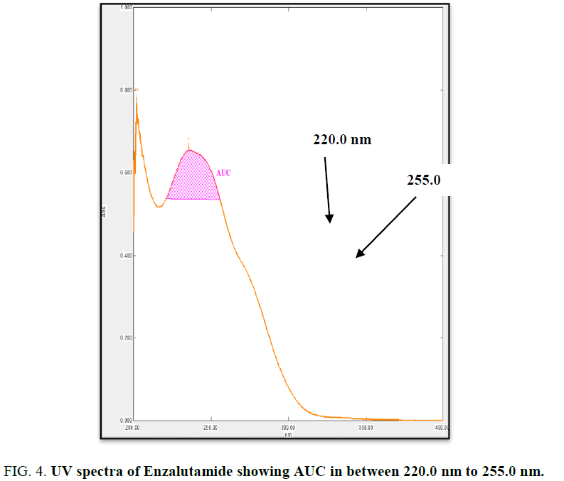 analytical-chemistry-Enzalutamide-showing