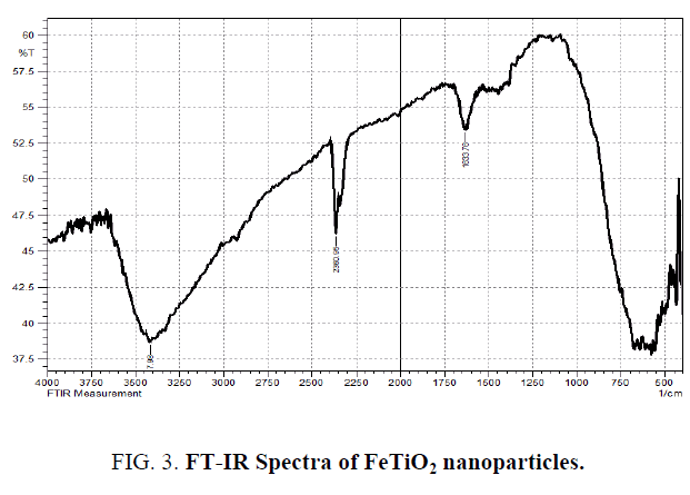 analytical-chemistry-FT-IR-Spectra