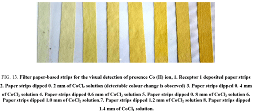 analytical-chemistry-Filter-paper-based