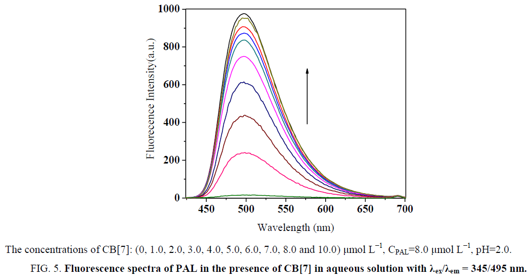 analytical-chemistry-Fluorescence-spectra