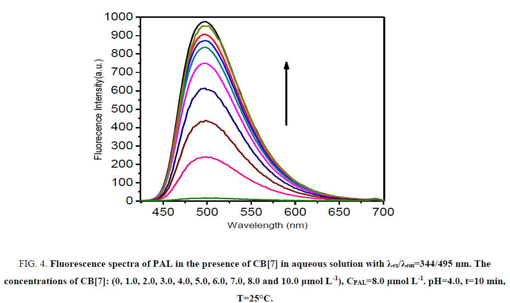 analytical-chemistry-Fluorescence-spectra-PAL-presence
