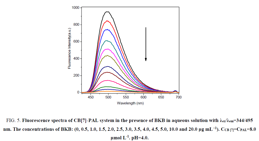 analytical-chemistry-Fluorescence-spectra-PAL-system