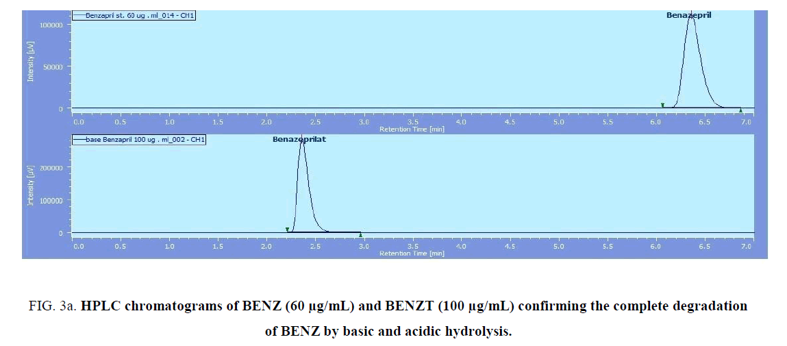 analytical-chemistry-HPLC-chromatograms-BENZ