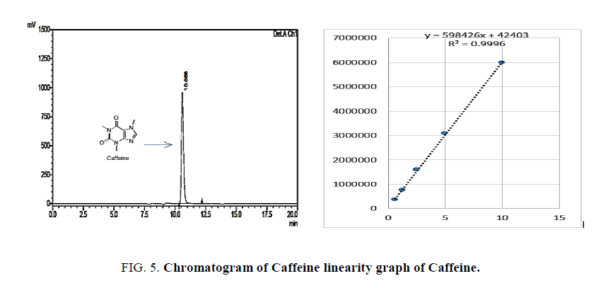 analytical-chemistry-Ibuprofen-Caffeine