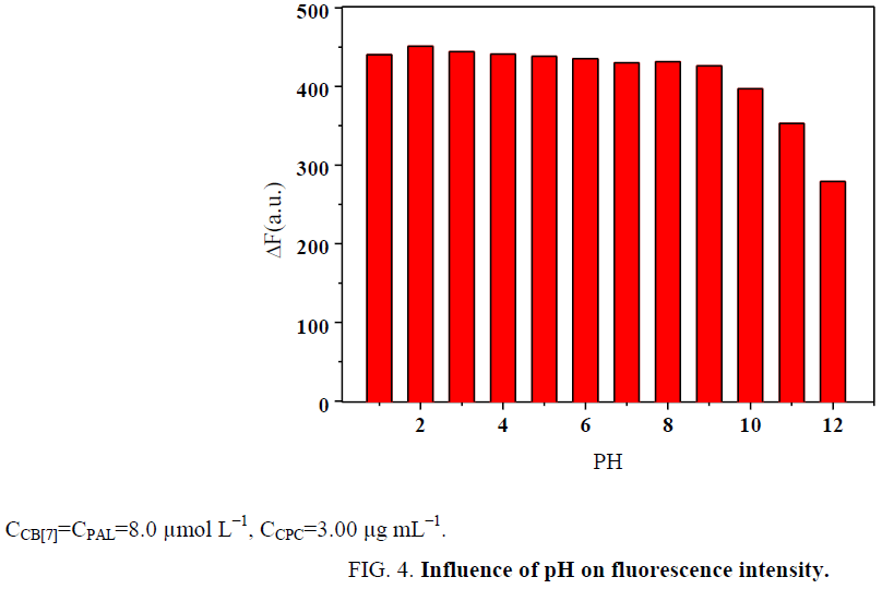 analytical-chemistry-Influence